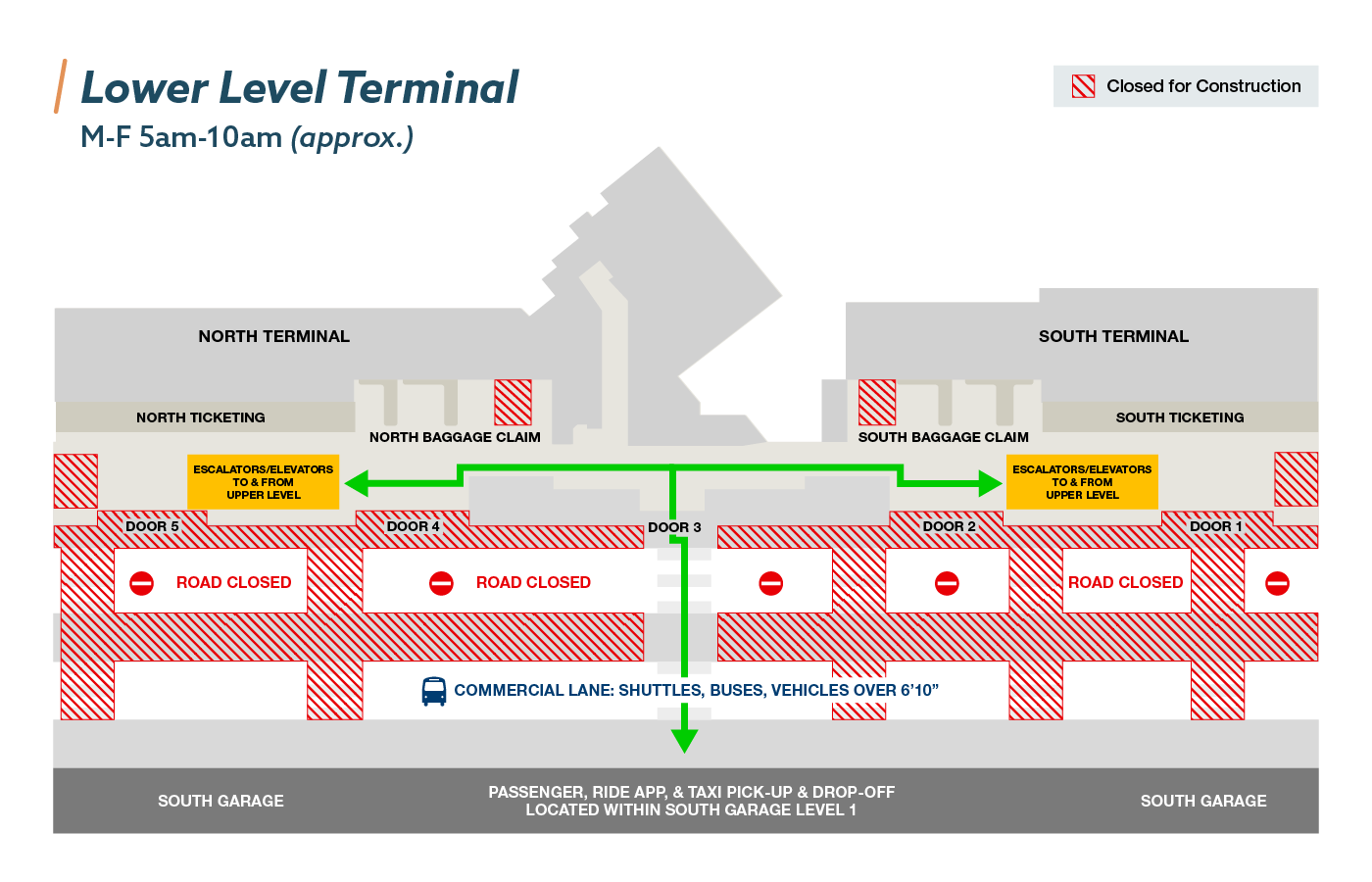 Build OMA Construction Navigation Lower Level | M-F 5am-10am | December 2, 2024